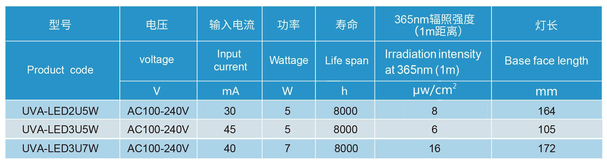 Z6���������й����ٷ���վ